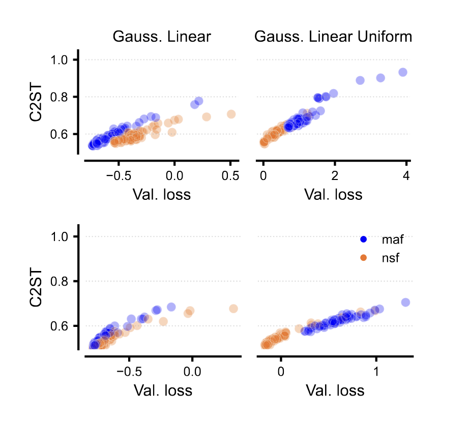 AutoML for Simulation-based Inference teaser figure