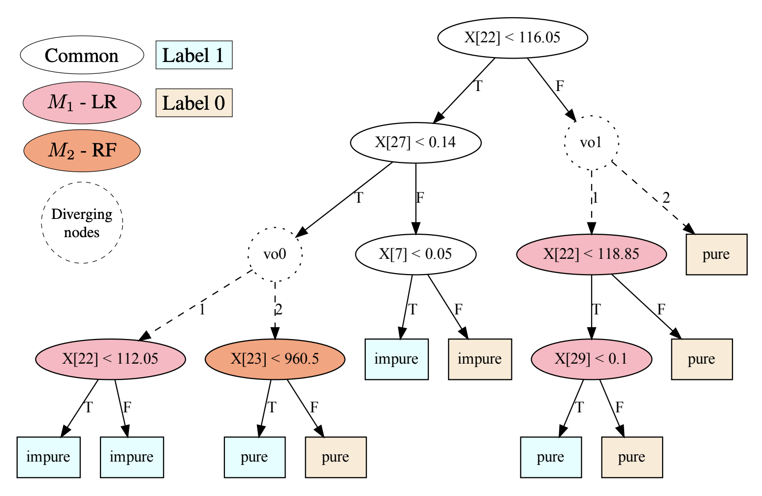 Interpretable Differencing of Machine Learning Models teaser figure